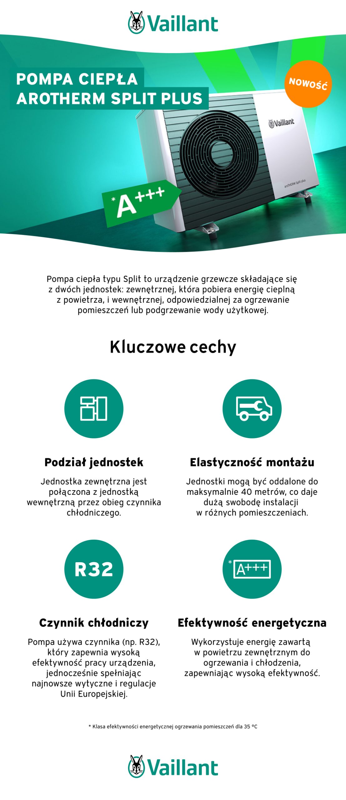 Kluczowe cechy pompy aroTHERM Split plus