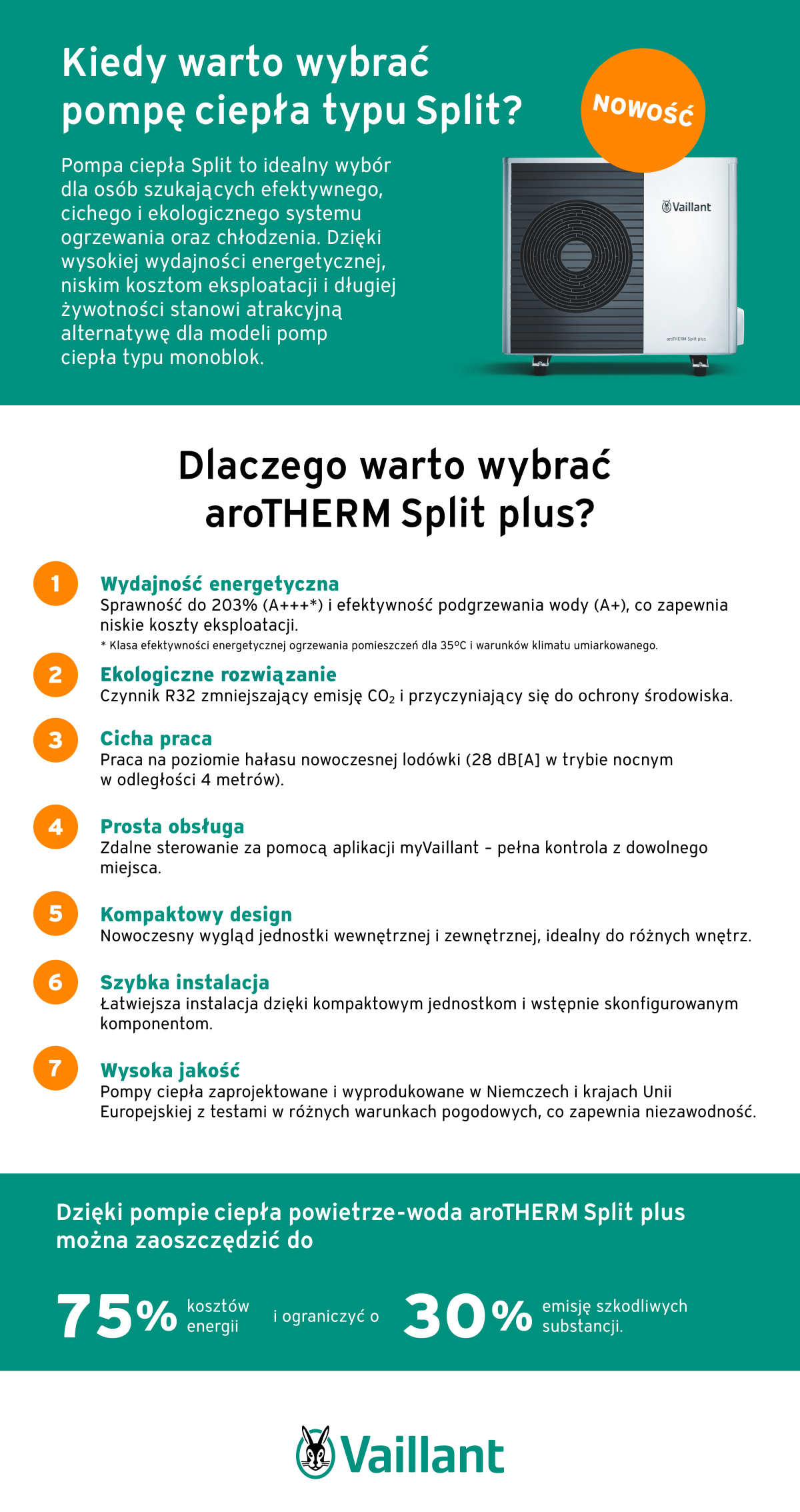 Dlaczego warto wybrać pompę aroTHERM Split plus?